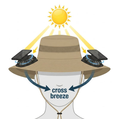 2026 Kragg™ Tailwind Solar Hat